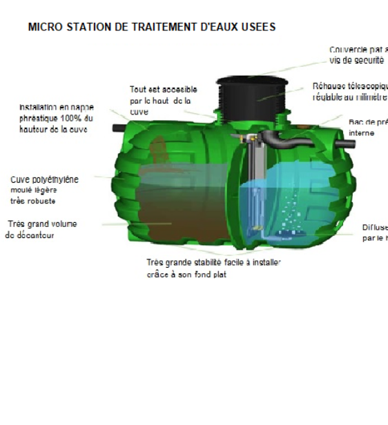 Micro Station de traitement d'eau usees